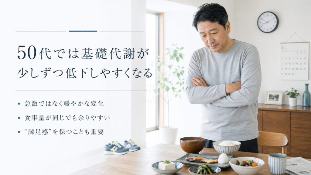 50代男性が基礎代謝の変化によって太りやすくなる様子を表現した画像