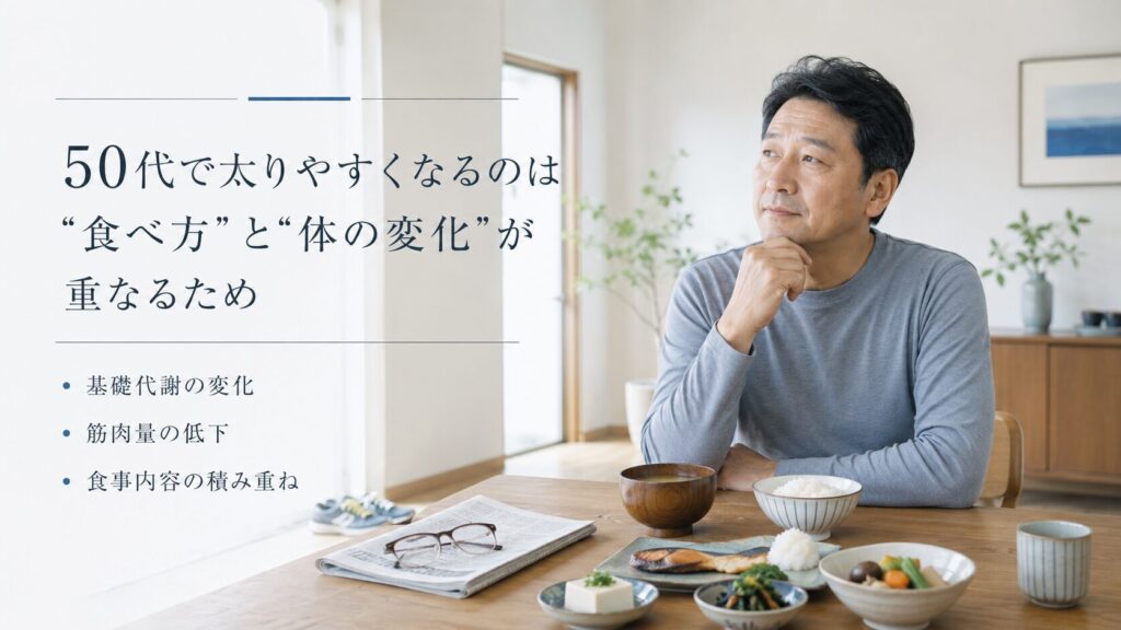 50代男性が食べ方と体の変化によって太りやすくなる様子を表現した画像
