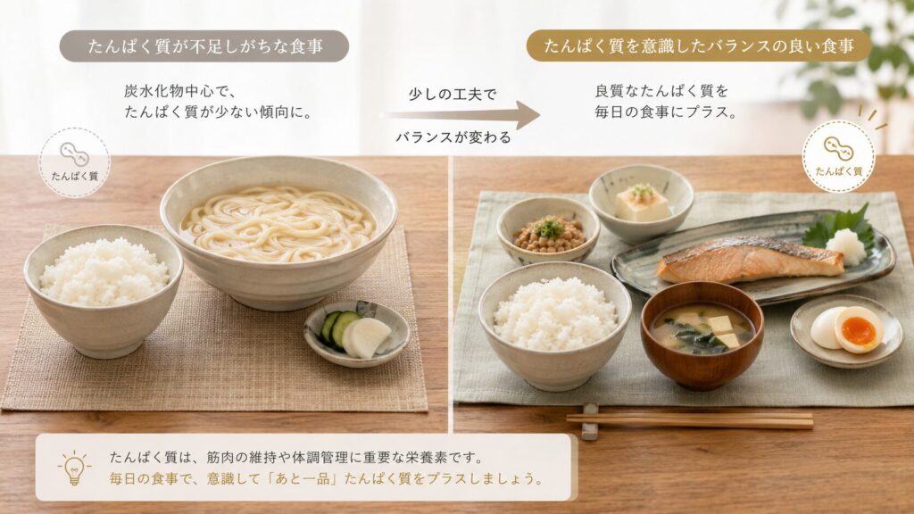 主菜が少なくたんぱく質不足になりやすい50代男性の食事比較イメージ