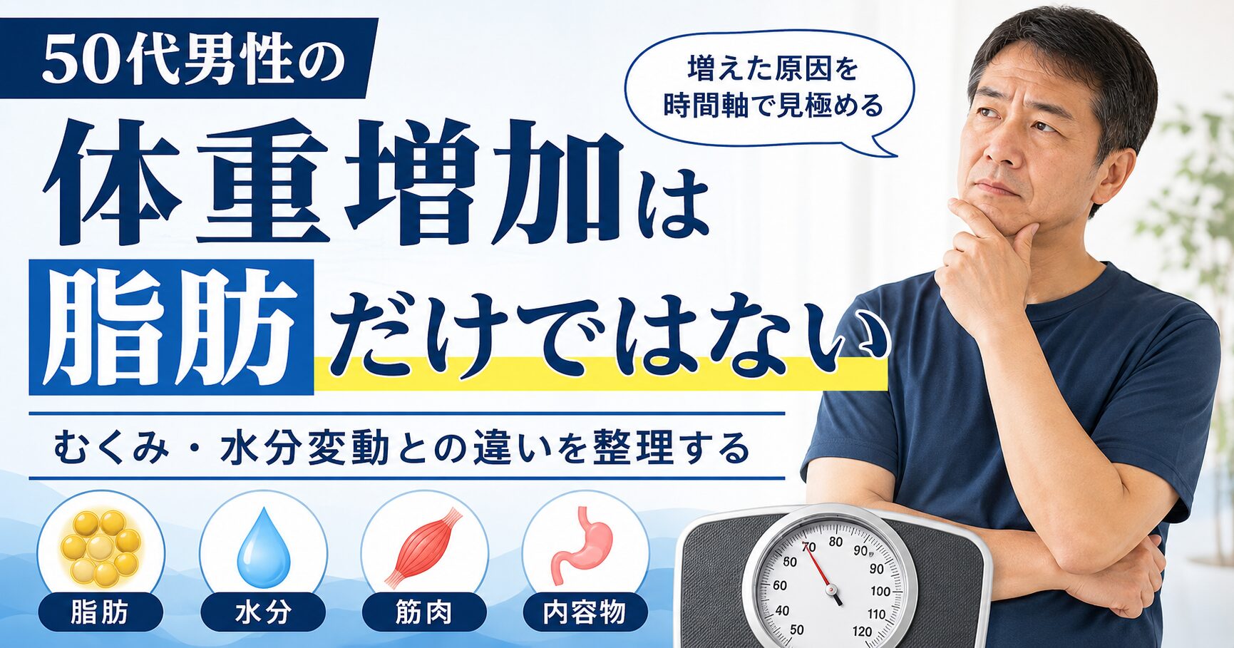 50代男性の体重増加について、脂肪・水分・筋肉・内容物の違いを整理したアイキャッチ画像